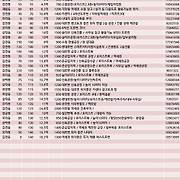 더부동산051 [가나부동산] 010-6521-0114 / 322-4422