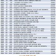 더부동산051 [가나부동산] 010-6521-0114 / 322-4422
