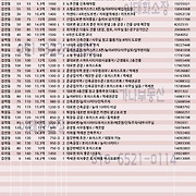 더부동산051 [가나부동산] 010-6521-0114 / 322-4422