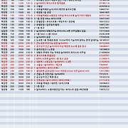 더부동산051 [가나부동산] 010-6521-0114 / 322-4422