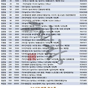 더부동산051 [가나부동산] 010-6521-0114 / 322-4422