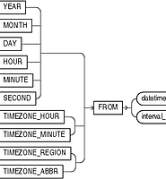 redshift window functions
