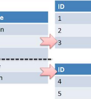 mongodb compass group by