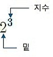 1.소수와 합성수 [중1 수학]