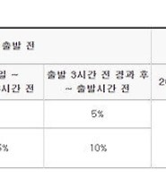 카테고리 다른 글