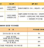 카테고리 다른 글