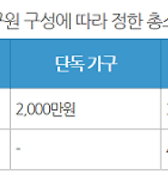 카테고리 다른 글