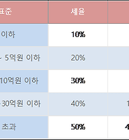 카테고리 다른 글