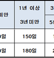 카테고리 다른 글