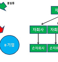 카테고리 다른 글