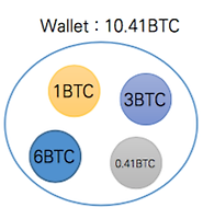 알쓸신블 제4장 POW (Proof Of Work)