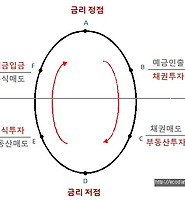 카테고리 다른 글