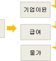 카테고리 다른 글