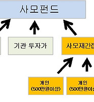 카테고리 다른 글