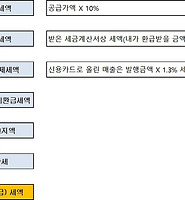 카테고리 다른 글