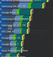갤럭시S4 vs 옵티머스 G 프로 성능 벤치마크 점수 비교 글의 대표 썸네일 이미지