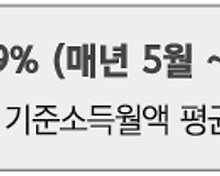 공무원연금 납부금액은 얼마? (공무원 기여금 납부)
