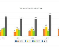 공무원 인사교류