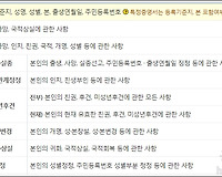 기본증명서 종류 (일반, 상세, 특정) 알아보기