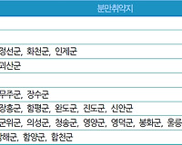 임신 출산 진료비 지원대상, 지원금액, 신청방법 총정리