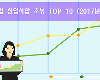 공기업 신입사원 초봉 TOP 10 (2017년 말 기준)