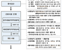 민간경력자 소개 및 자격요건 등 채용시험 알아보기