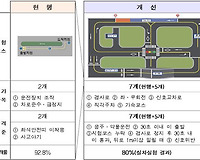 어려워지는 운전면허시험 2016년 12월 22일부터 전격 시행