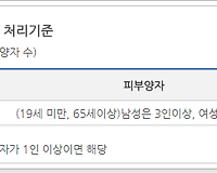 병역감면 제도(생계유지 곤란사유로 인한 병역 감면-2017년 기준)