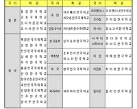 2017 공무원 자녀학비보조수당 지급대상 및 지급상한액 총정리
