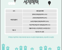 주택연금 제도 가입요건, 월지급금 및 세제혜택 알아보기