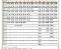 2017년 공무원 봉급표 예상해보기 #10 군인의 봉급표