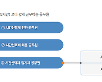 시간선택제 공무원 알아보기(종류 및 보수 지급 등)
