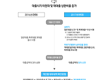 2017 공무원연금대출 대출기간, 대출금액 및 대출이자 총 정리