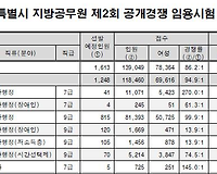 서울시 9급 정답가안 및 시험문제 공개(2017년 6월 24일 시행)