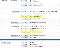 공무원수당(수당, 실비보상 등) 체계  국가직 vs 지방직  비교