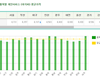 2017 공무원 정액급식비 점심값 총정리