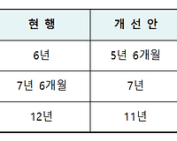 공무원 근속승진기간 단축 시행일은 언제일까???