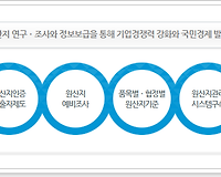 (재)국제원산지정보원 소개 및 2017년 신입사원 초임, 직원 평균보수현황 알아보기