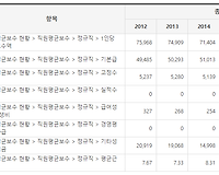 한국교육과정평가원 소개 및 2017 평균 월급(봉급), 신입사원 초봉 등 알아보기