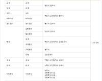 2017 공무원시험(채용) 가산점 알아보기