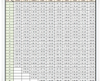 2017년 공무원 봉급표 예상해보기 #7 경찰공무원, 소방공무원, 의무경찰 편