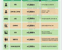 2017 경찰공무원, 소방공무원, 군무원 등 공무원 추가 채용계획 총정리