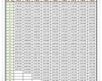 2016년 2017년 일반직 우정직군 공무원 등의 봉급표입니다.