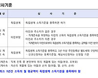공직자 재산등록 고지거부 심사신청 방법 알아보기