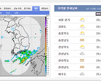 기상직 공무원 채용제도(시험방법, 응시자격, 시험과목 등) 총정리