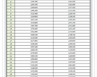 2016년 2017년 지도직공무원의 봉급표입니다.