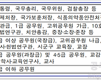 공무원 관외출장 여비 (근무지 외 국내출장 비용) 지급기준 및 지급액 등 알아보기