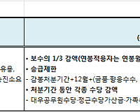 공무원 징계 (파면, 해임, 강등, 정직, 감봉, 견책) 효력, 불이익 총정리