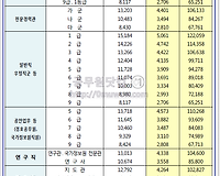 현업공무원의 시간외근무수당, 야간근무수당, 휴일근무수당 산정방법 등 알아보기