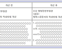2017년 11월 1일부터 변경되는 공문서 작성방법